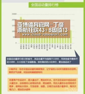 亚博体育官网-丁彦雨航狂砍43+8周琦13+10 山东主场大胜新疆(图3) 亚博体育官网