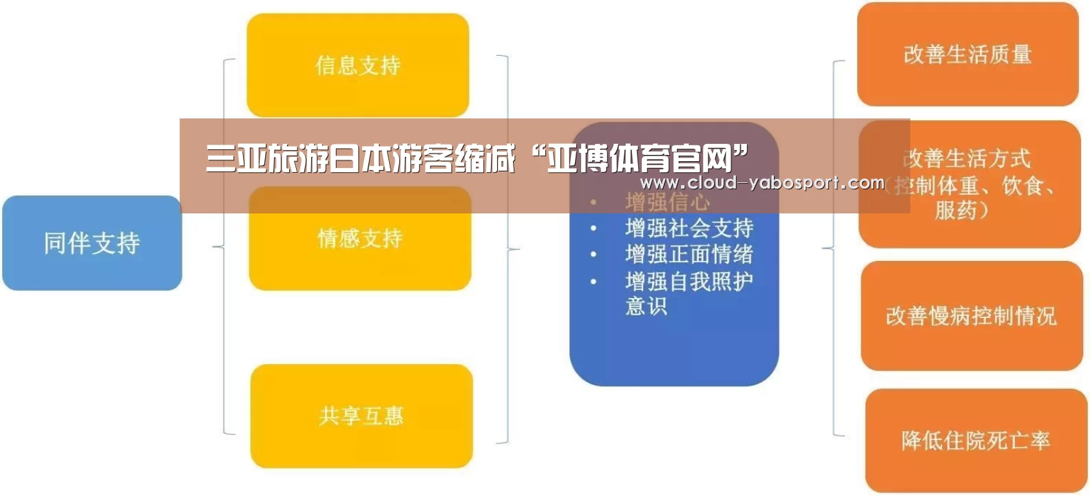 三亚旅游日本游客缩减“亚博体育官网”(图1) 亚博娱乐